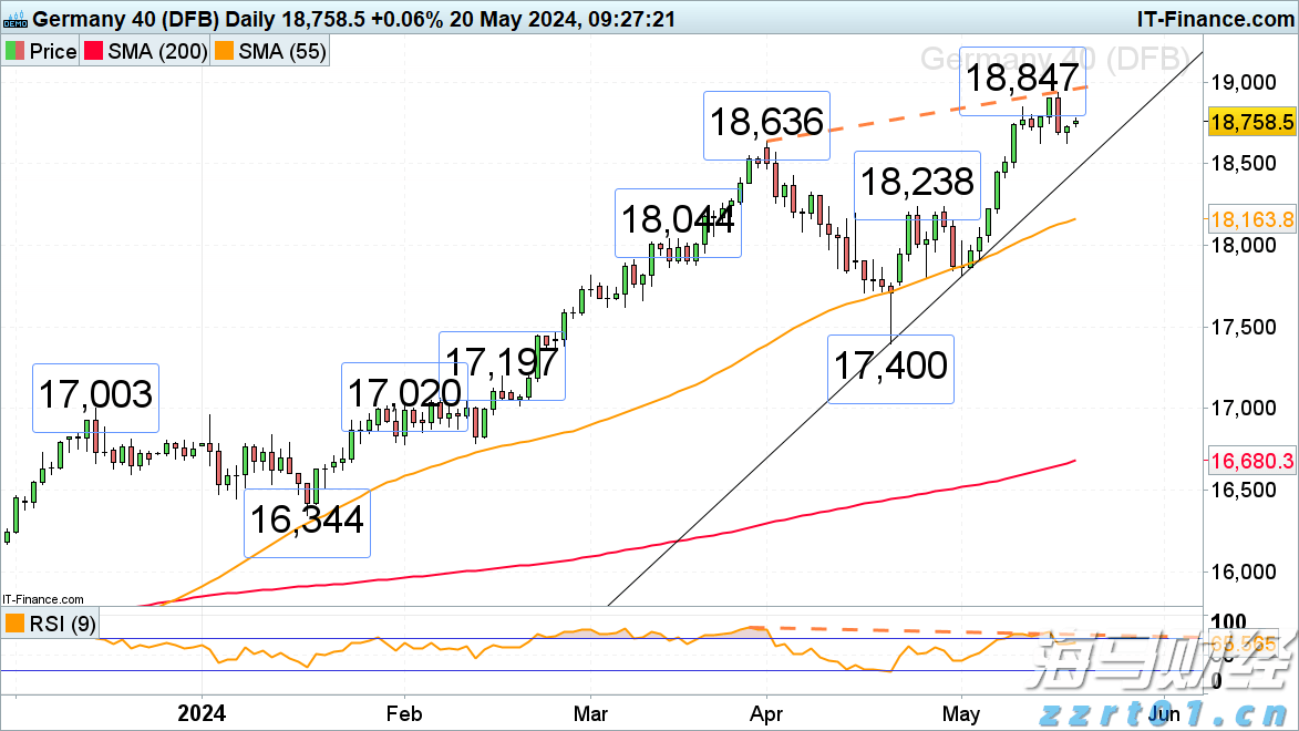 中信建投：全球增长上行 把握权益投资机会