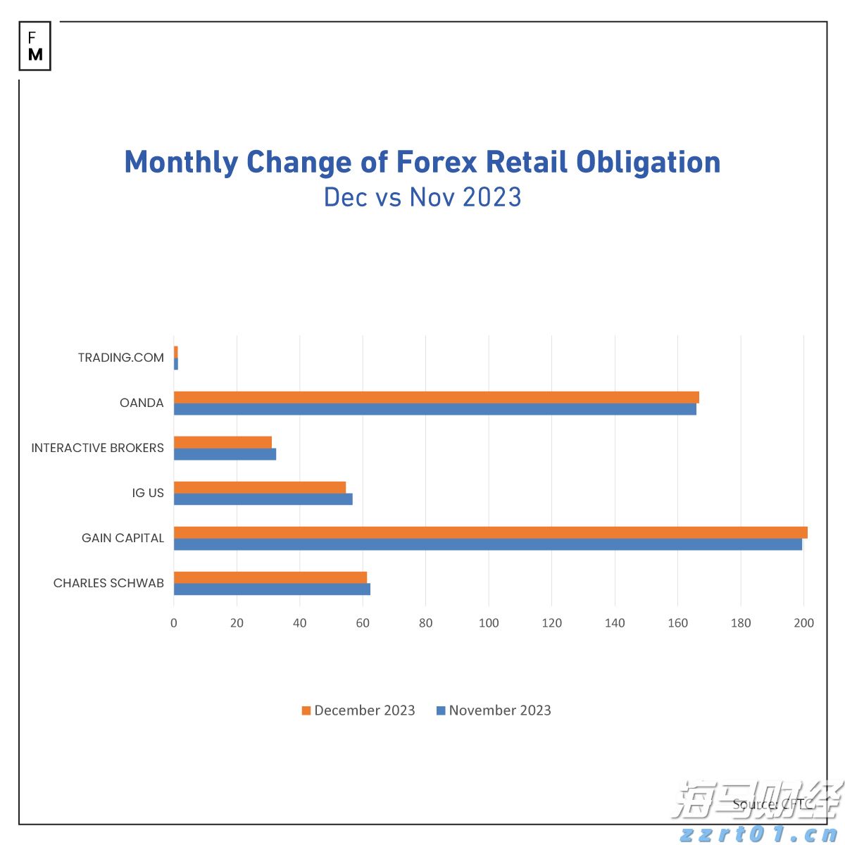 软银(SFTBY.US)以3.75亿美元收购富士康美国电动车工厂 以推动“星际之门”项目进展