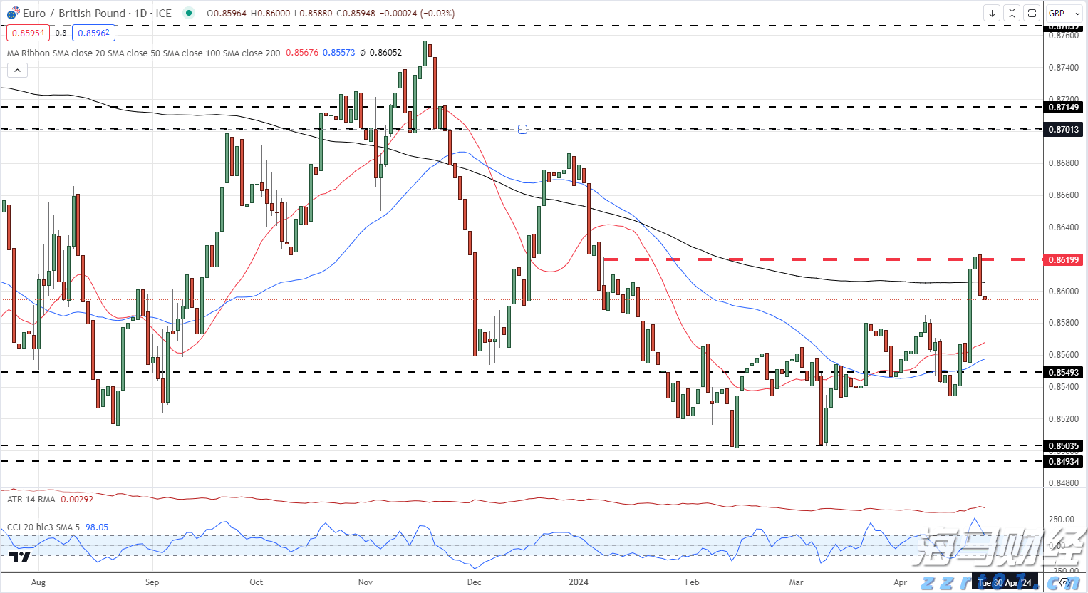 鼓励考生以最佳状态迎考