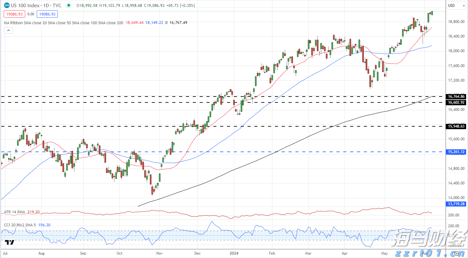 美联储利率决议即将公布！市场关注“鹰鸽博弈”，秋季降息信号成为热点