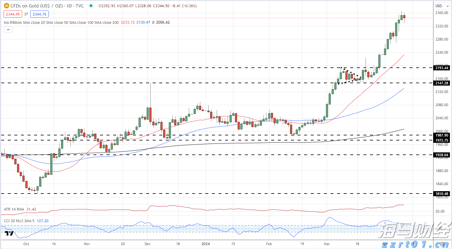 AI医疗公司Carlsmed(CARL.US)IPO定价15美元/股 超出预期