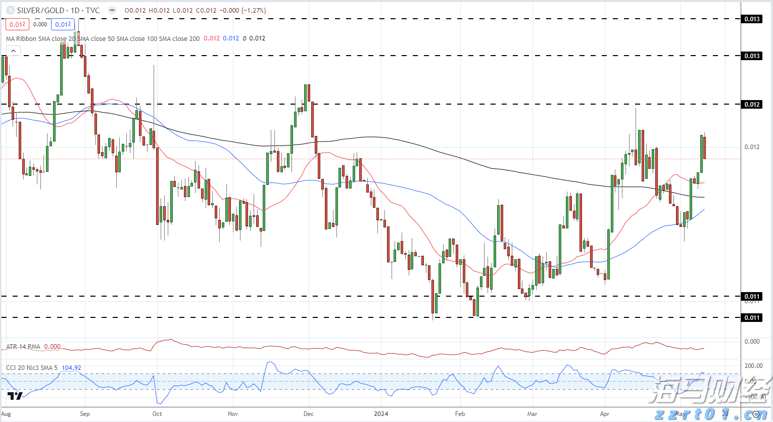 “木头姐”精准打新：豪购加密货币交易所Bullish(BLSH.US)250万股，上市首日暴涨84%