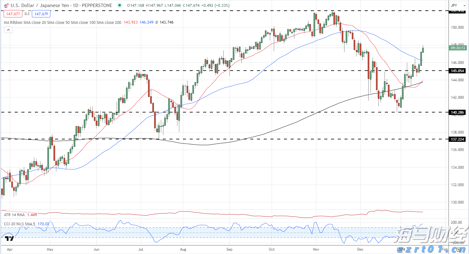 美联储主席候选人数从4位扩大至11位 包括白宫、美联储与华尔街人士
