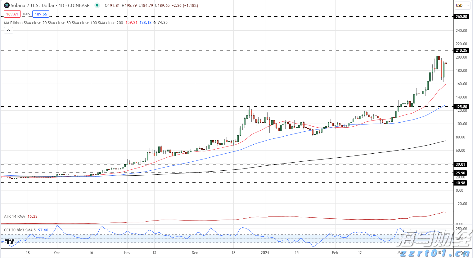湛江前7月经济数据公布，规上工业增加值同比增长9.7%