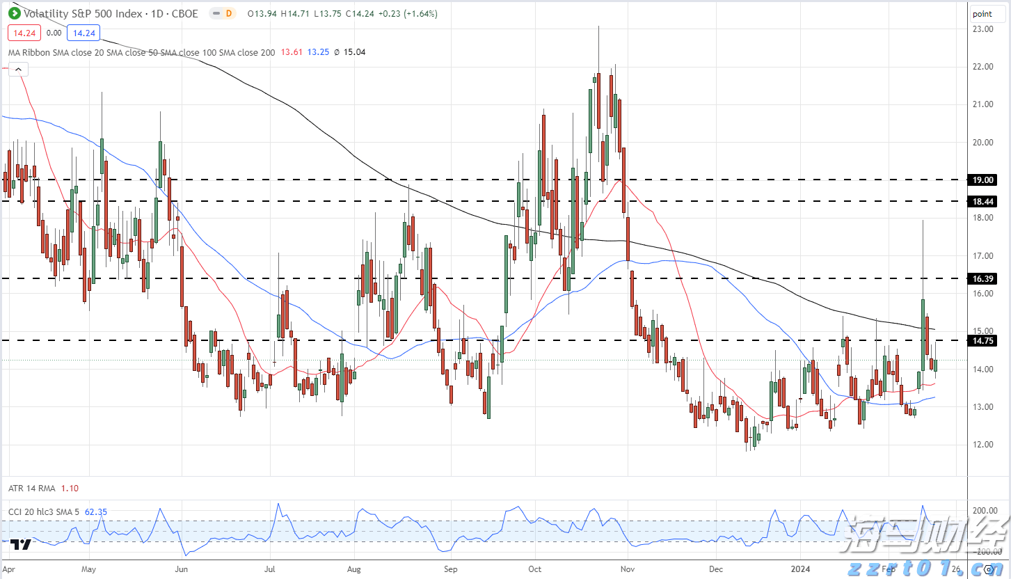 增值税法实施条例向社会公开征求意见,有哪些看点?