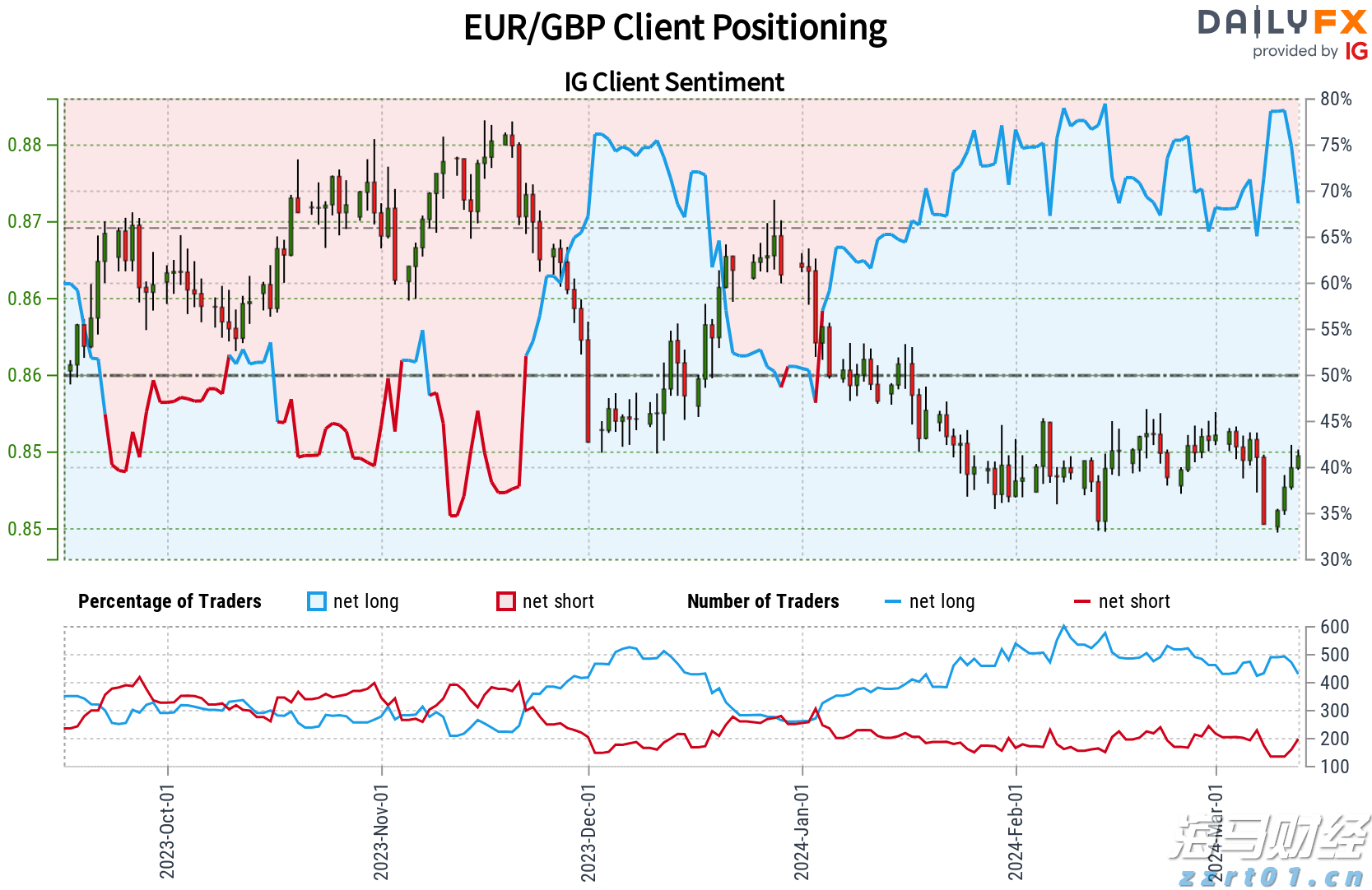 刘格菘加码泡泡玛特(09992) 2025年基金二季度配置新消费、创新药显著加仓