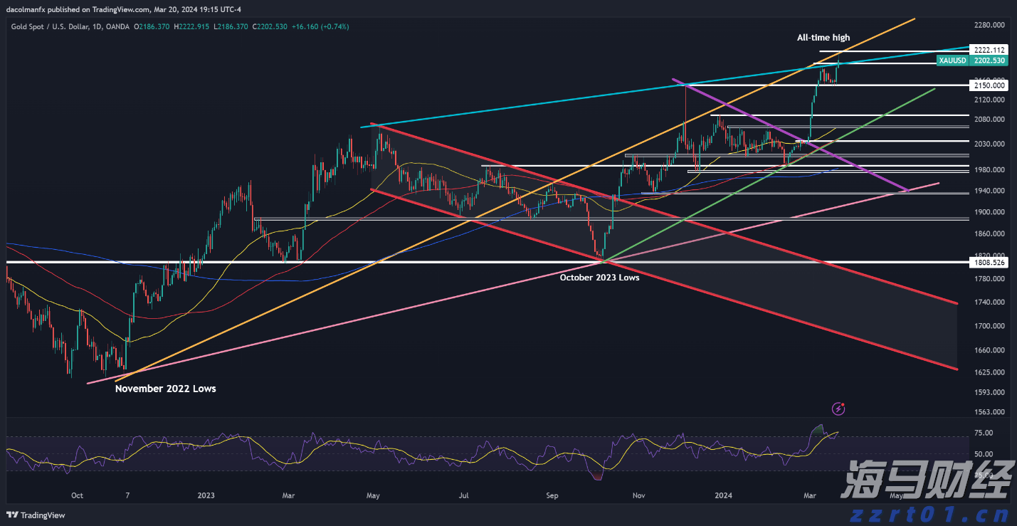 全国累计收购夏粮超5000万吨