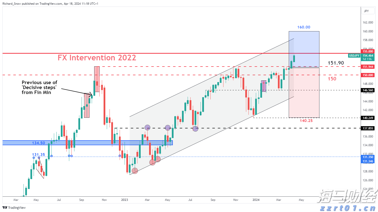摩根大通经济学家：美联储预计于9月启动降息周期，年底前或降息三次