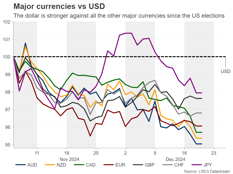 特朗普威胁加征药品关税“最高250%”，短期内或不实施