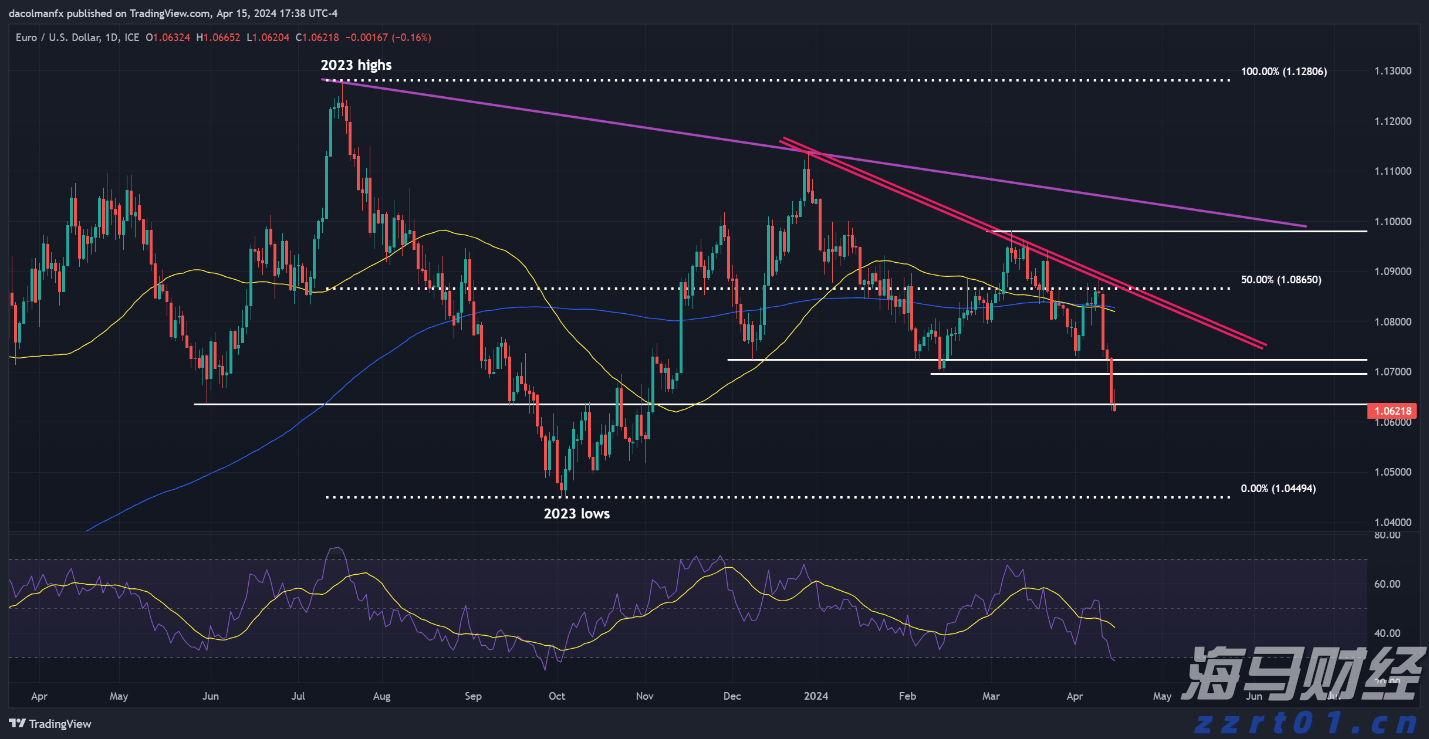 从吃到行全覆盖！中消协推出绿色消费指南，今起征求意见