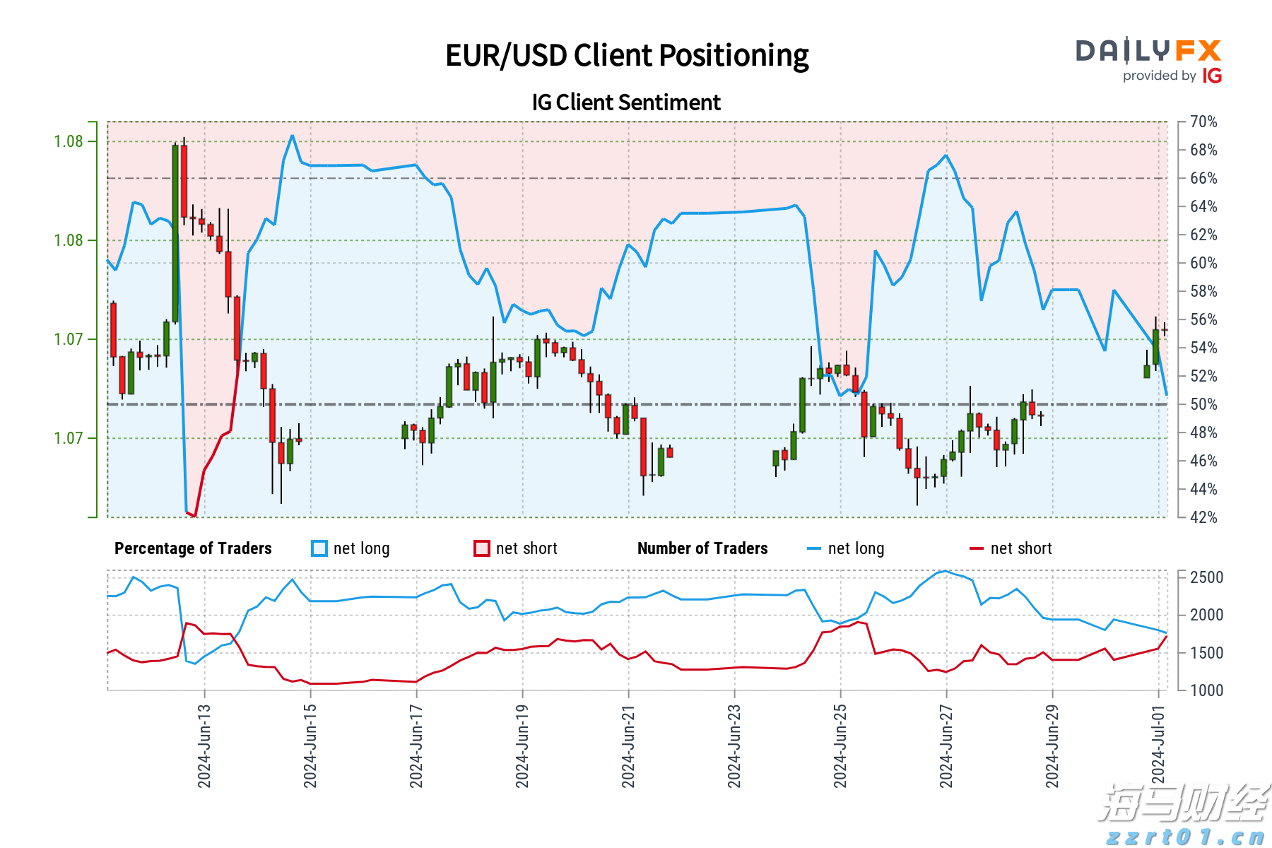 银诺医药-B(02591)暗盘上涨270%引发市场关注，派格生物医药-B(02565)潜力巨大