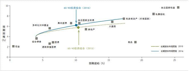 Q1财报后的好未来(TAL.US)：股价历经近3个月横盘，离突破或只差临门一脚
