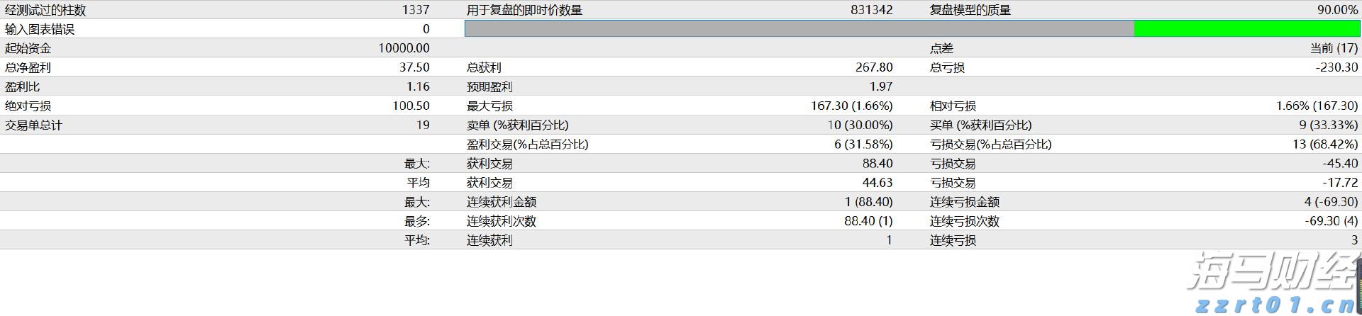 嘉信理财(SCHW.US)宣布200亿美元股票回购计划,展现增长信心