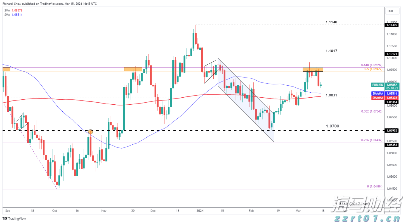 黄金市场将迎“拐点”!摩根大通：最大催化剂为“美国就业恶化引发美联储降息”