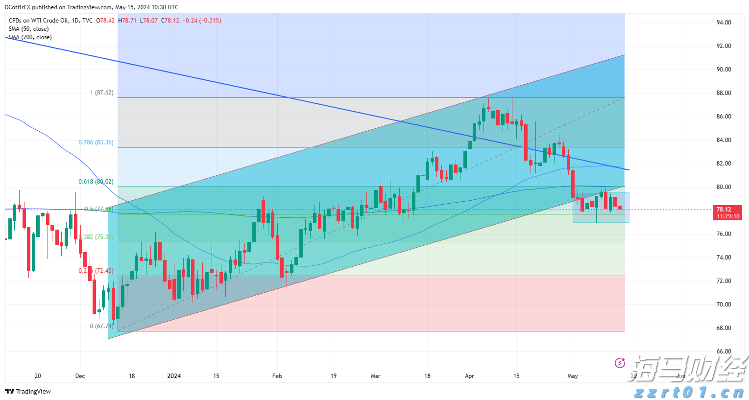 国家统计局:7月份制造业采购经理指数回落 非制造业商务活动指数保持扩张