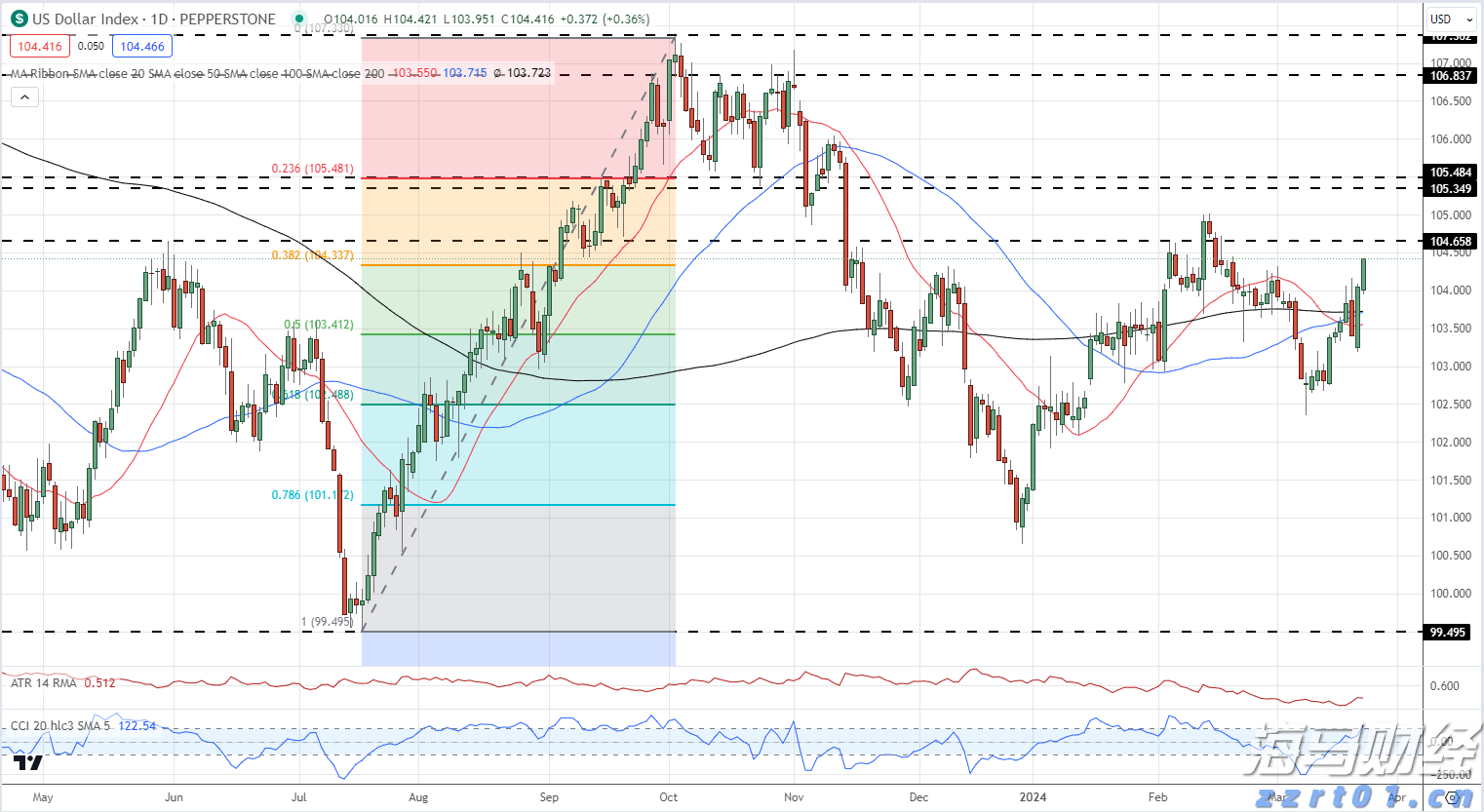 国家数据局：数据产权等10多项制度将在今年推出