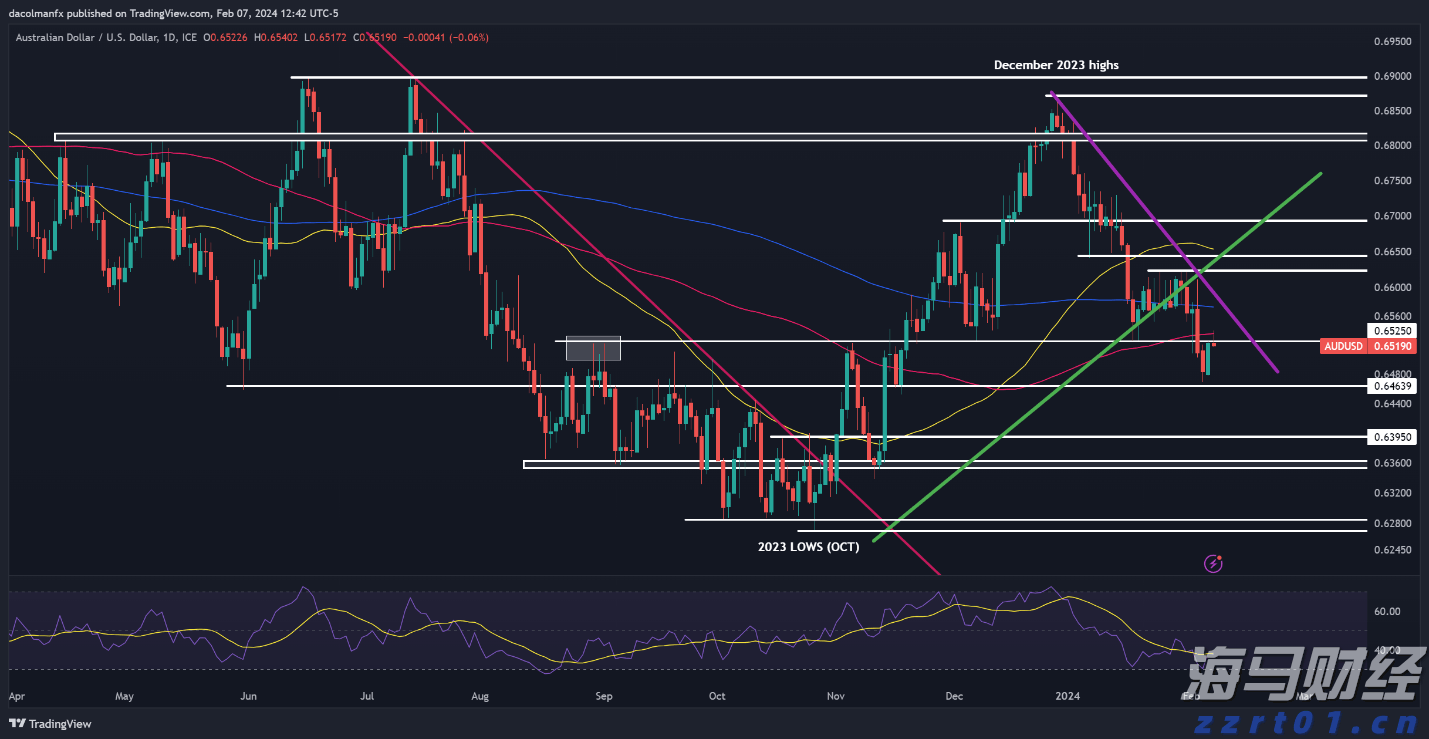 穆迪上调瑞声科技（02018）发行人评级展望至正面