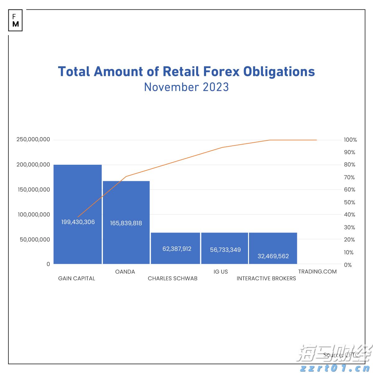 美股前瞻 | 三大股指期货普涨，苹果(AAPL.US)与亚马逊(AMZN.US)即将公布财报
