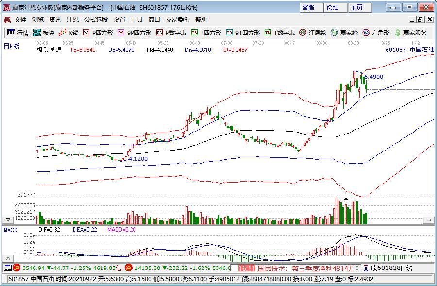 欧盟对俄原油精炼产品进口禁令将于明年一月生效,柴油市场得到缓解