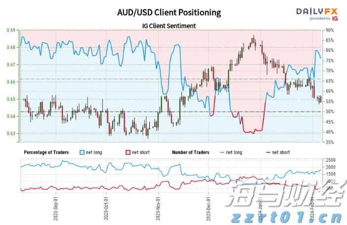 “链”上发力,让融资更给力