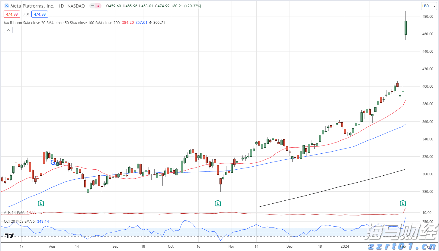 中国农业B2B电商平台一亩田(YMT.US)IPO定价4.1-5美元/ADS 拟筹资2300万美元