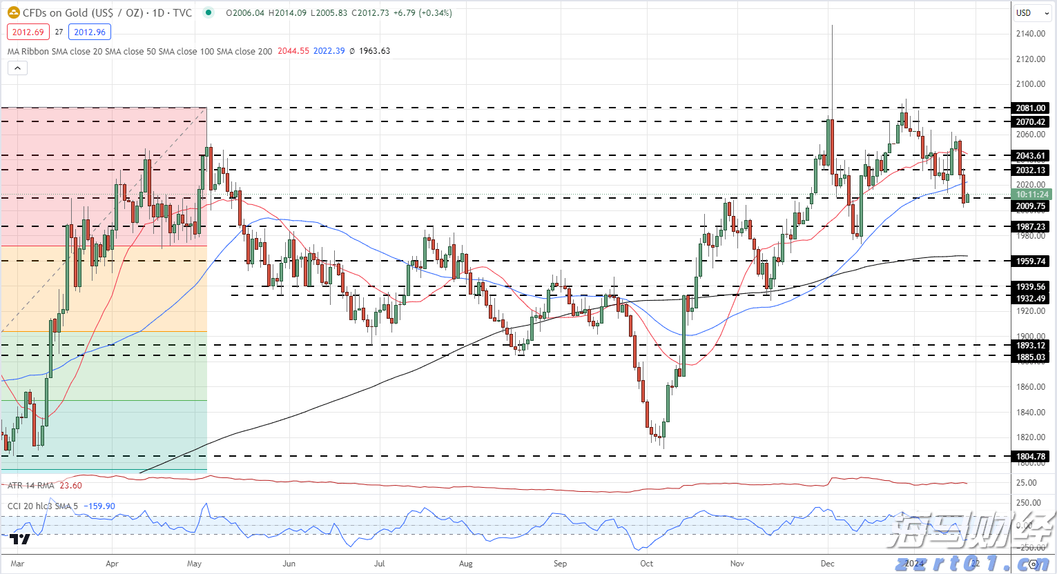 押注大盘+AI龙头!富国银行Q2增持标普500指数ETF(SPY.US)近五成，微软(MSFT.US)稳坐头号重仓