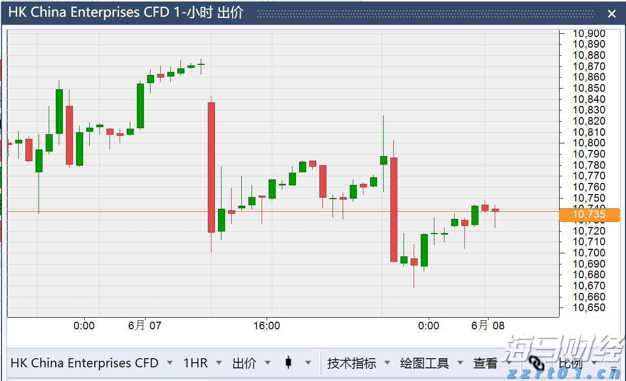 原油产量稳住跌价压力 埃克森美孚(XOM.US)第二季度业绩超出预期