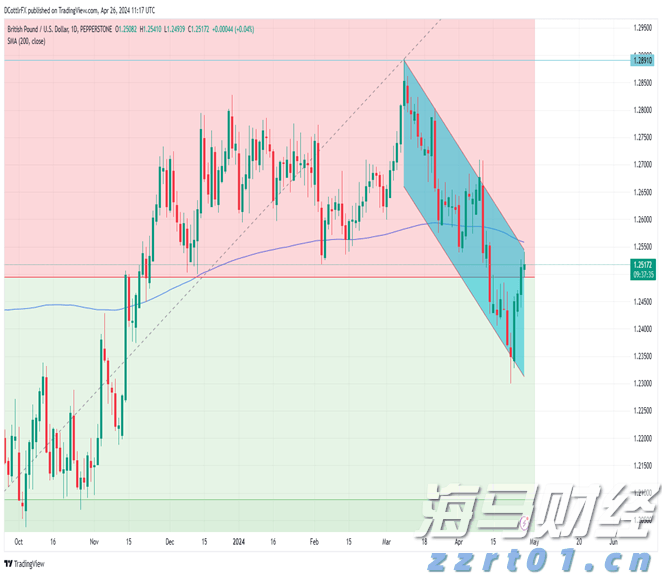 梨园戏《董生与李氏》献艺澳门