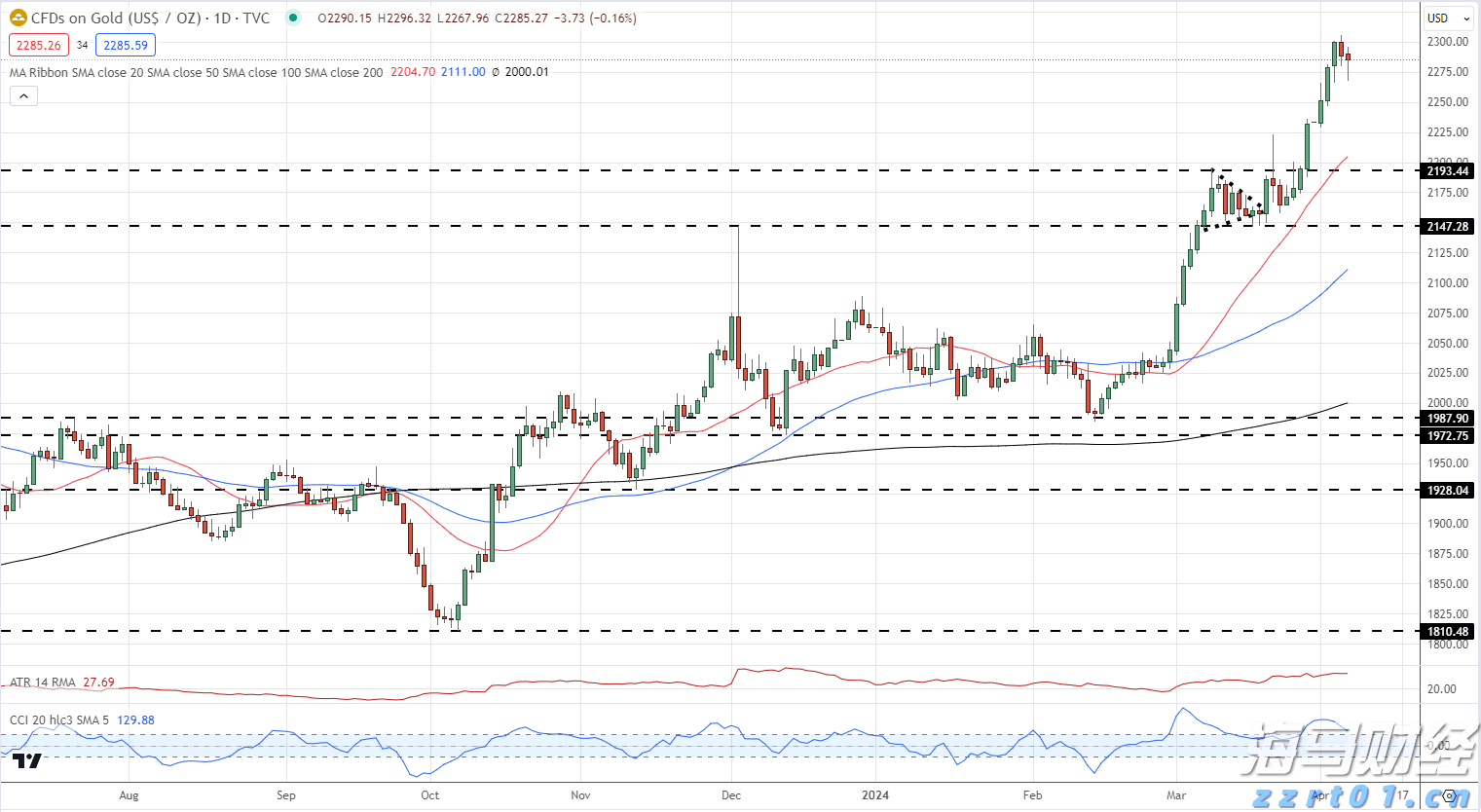 近400亿人次！1至7月我国交通出行火热