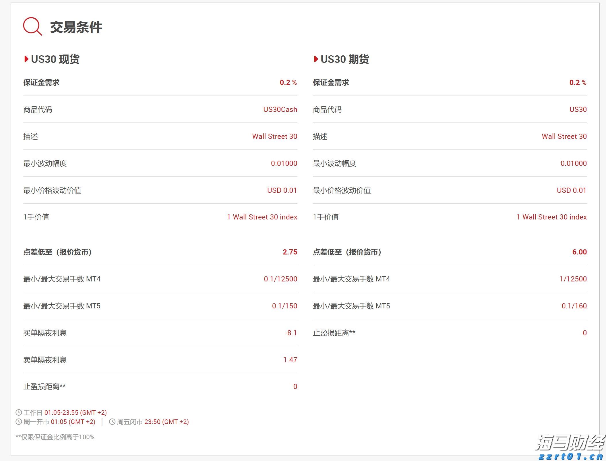 市六届人大常委会第三十一次会议召开