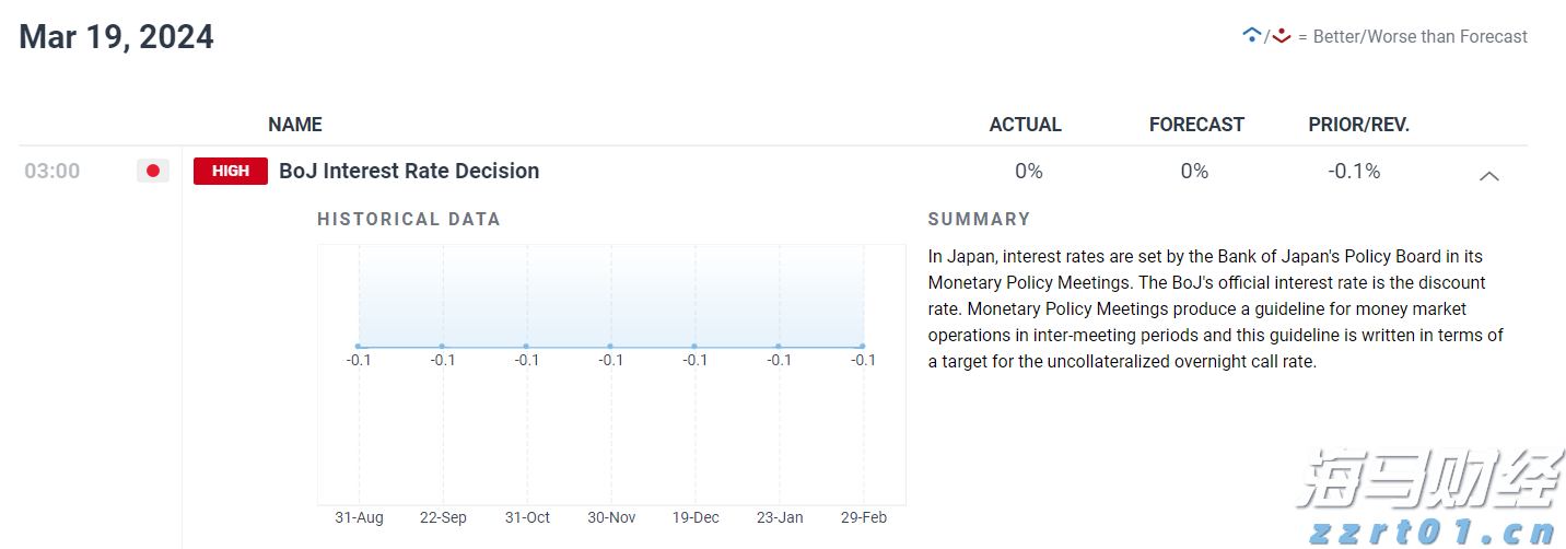 A股晚间热点 | 两部门重磅!价格法修订重点:治理“内卷式”竞争