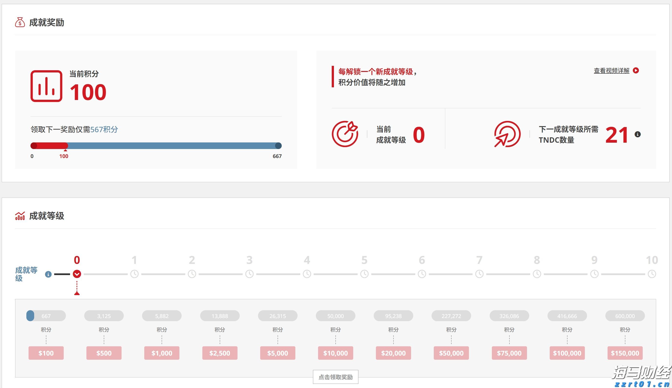 美股动态 | 小鹏汽车(XPEV.US)上涨2% MONA M03交付总数达15万台