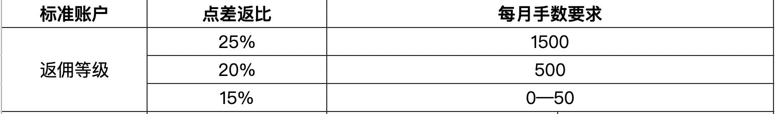 美国7月批发通胀回升可能性 消费者面临更大购买压力