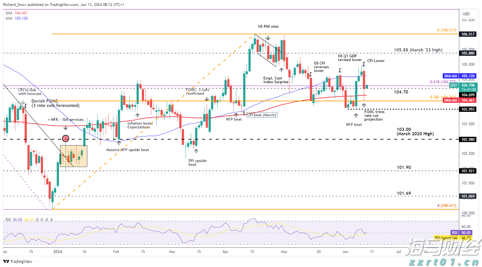 华尔街多空激辩：谷歌(GOOGL.US)是被低估还是陷入“创新者窘境”？