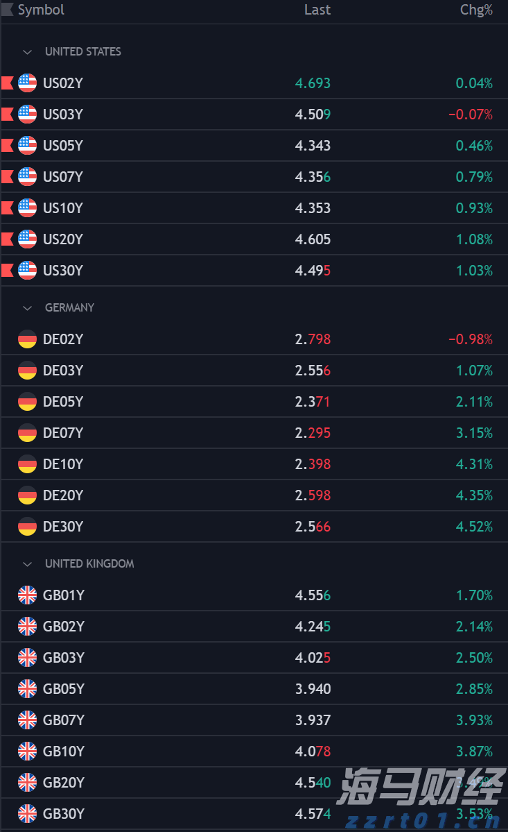 新一轮Meme股热潮的微妙转变：高盛客户开始做空
