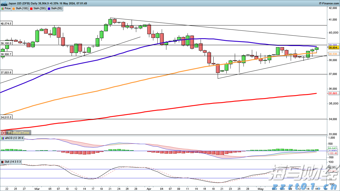 京东集团-SW(09618)二季度收入达3567亿元 同比增长22.4% 持续布局新增长领域
