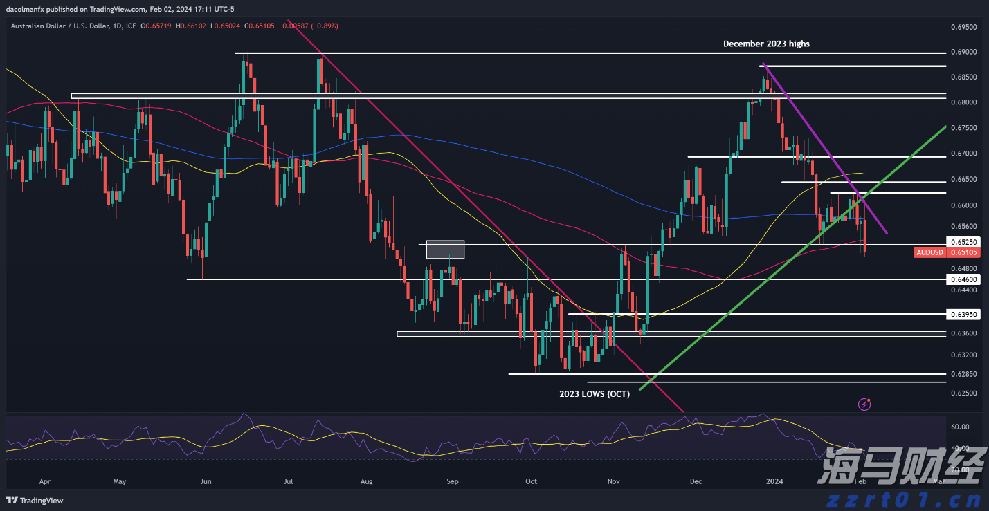 我市紧抓项目建设加快现代农业发展