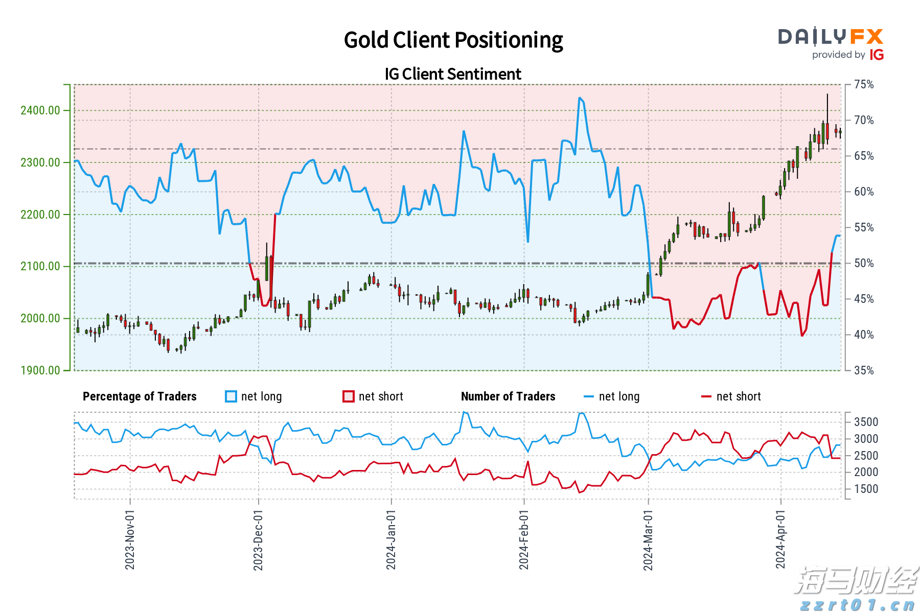 关于个人消费贷贴息，六大行公告→