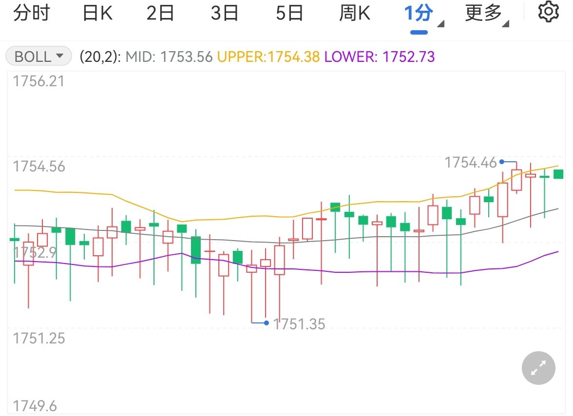 恒指公司：恒生科技指数过去一年上涨超过53% DeepSeek模型成为关键催化剂