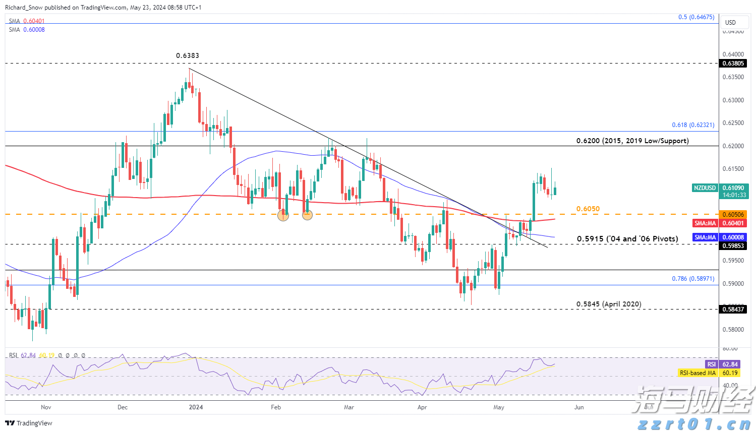 国家统计局:8月上旬生猪(外三元)价格环比下降1.4%
