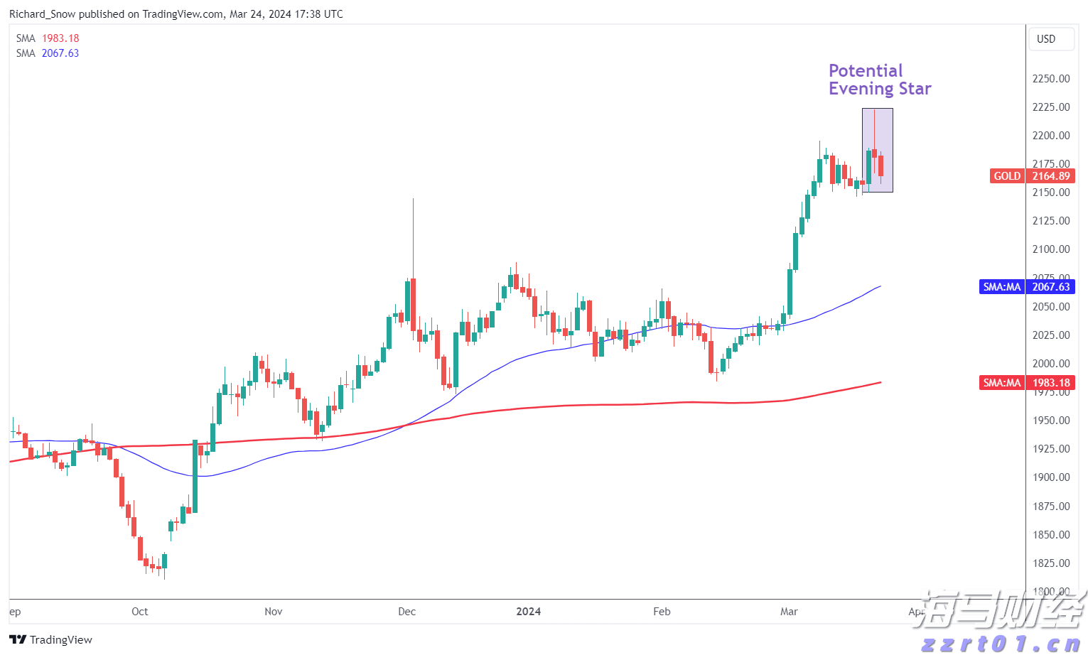 地球附近“三体”星系中观测到宜居带候选行星