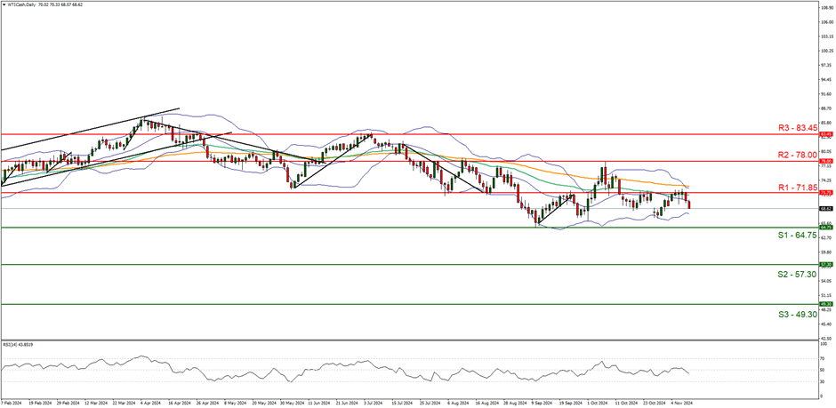 恒指牛熊街货比(71:29)︱7月31日
