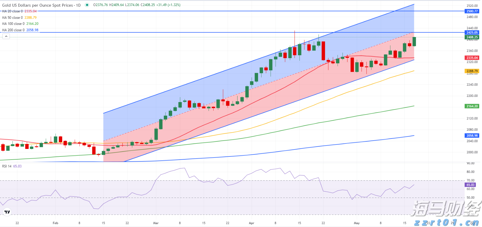 财报前瞻 | 市场悲观预期错位 超微电脑(SMCI.US)有望续写AI逆袭？