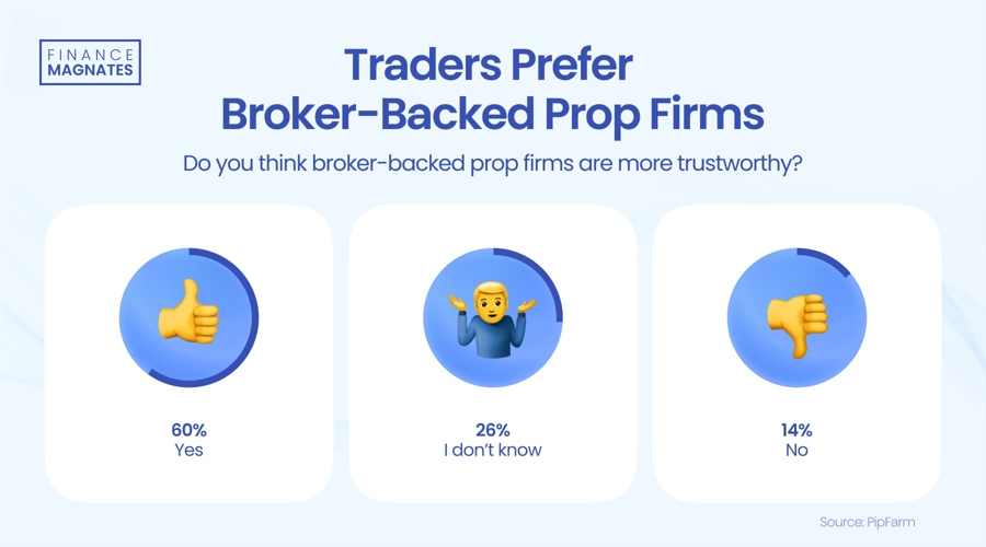 中信证券：趋势投资还是高切低策略？