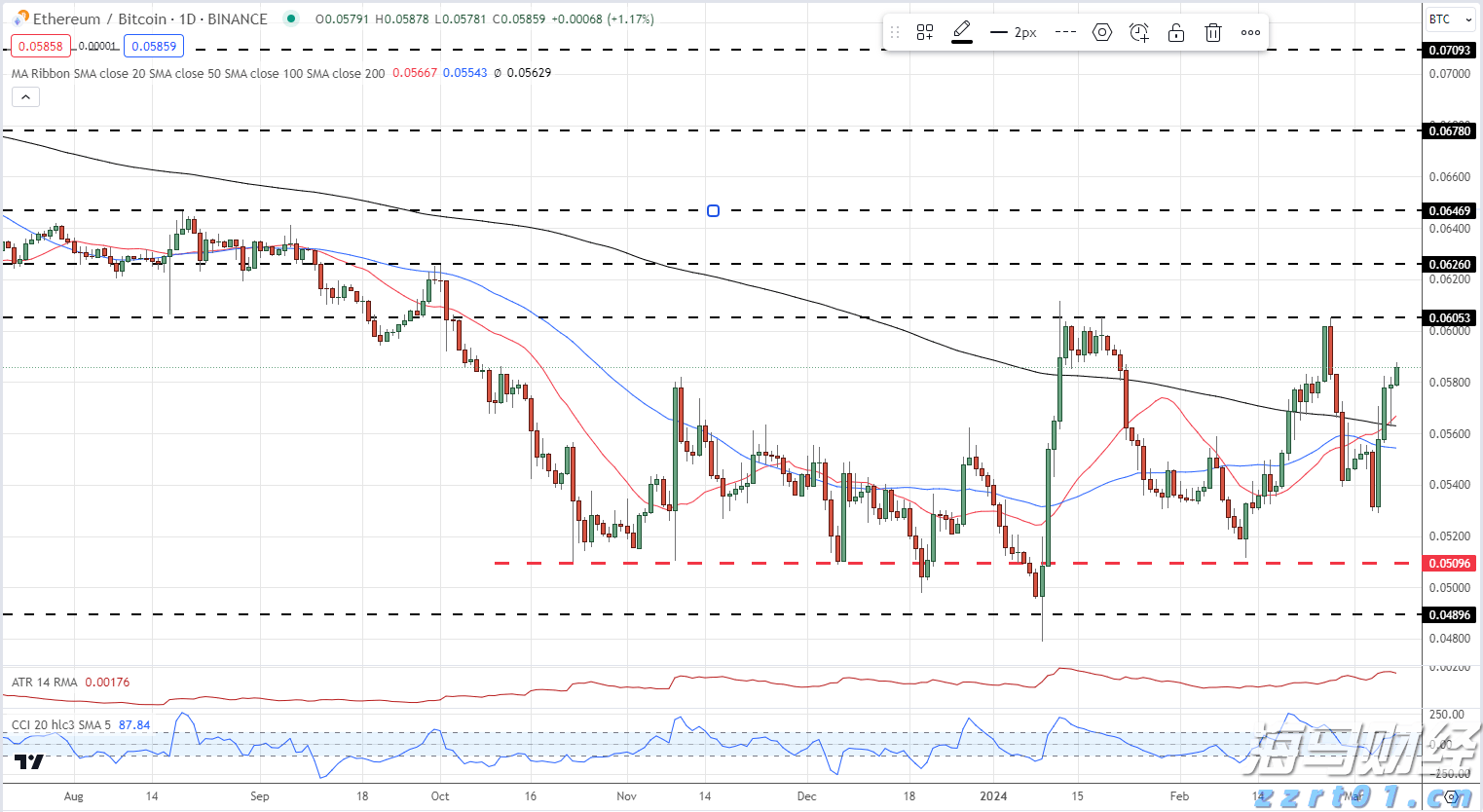 美股再创新高!但“9月魔咒”警报已启动,回调风险加剧?