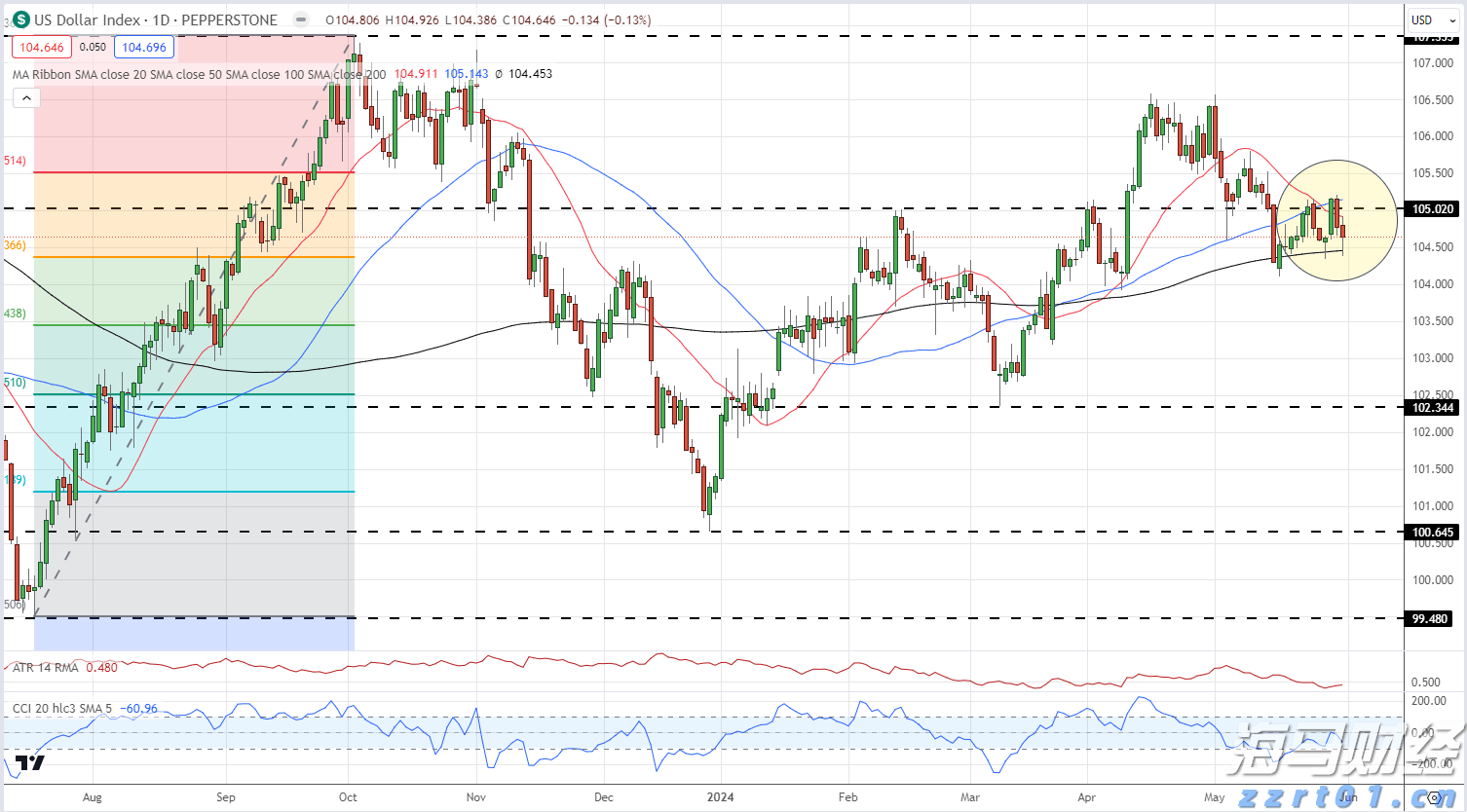 我市全力保障高考中考期间食品安全