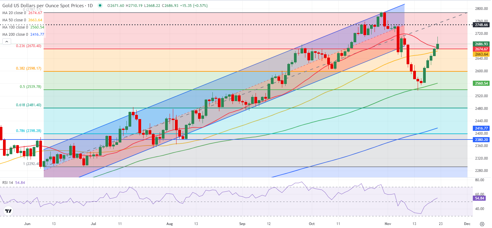 未来两天“云多多” 阳光雷雨“双拼”