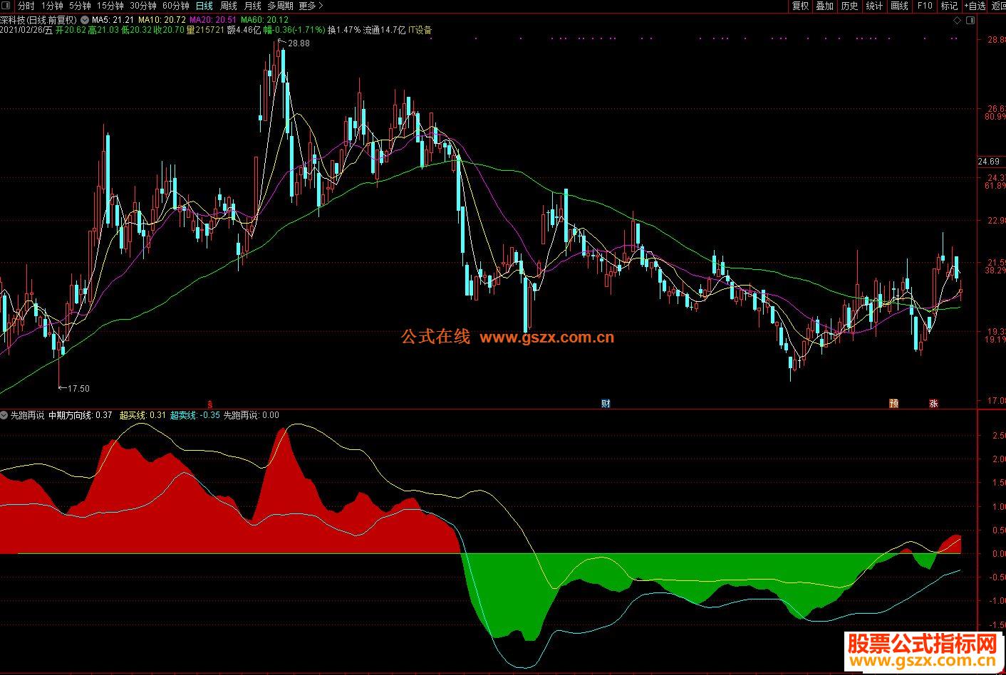 一箭七星！力箭一号遥十运载火箭发射成功