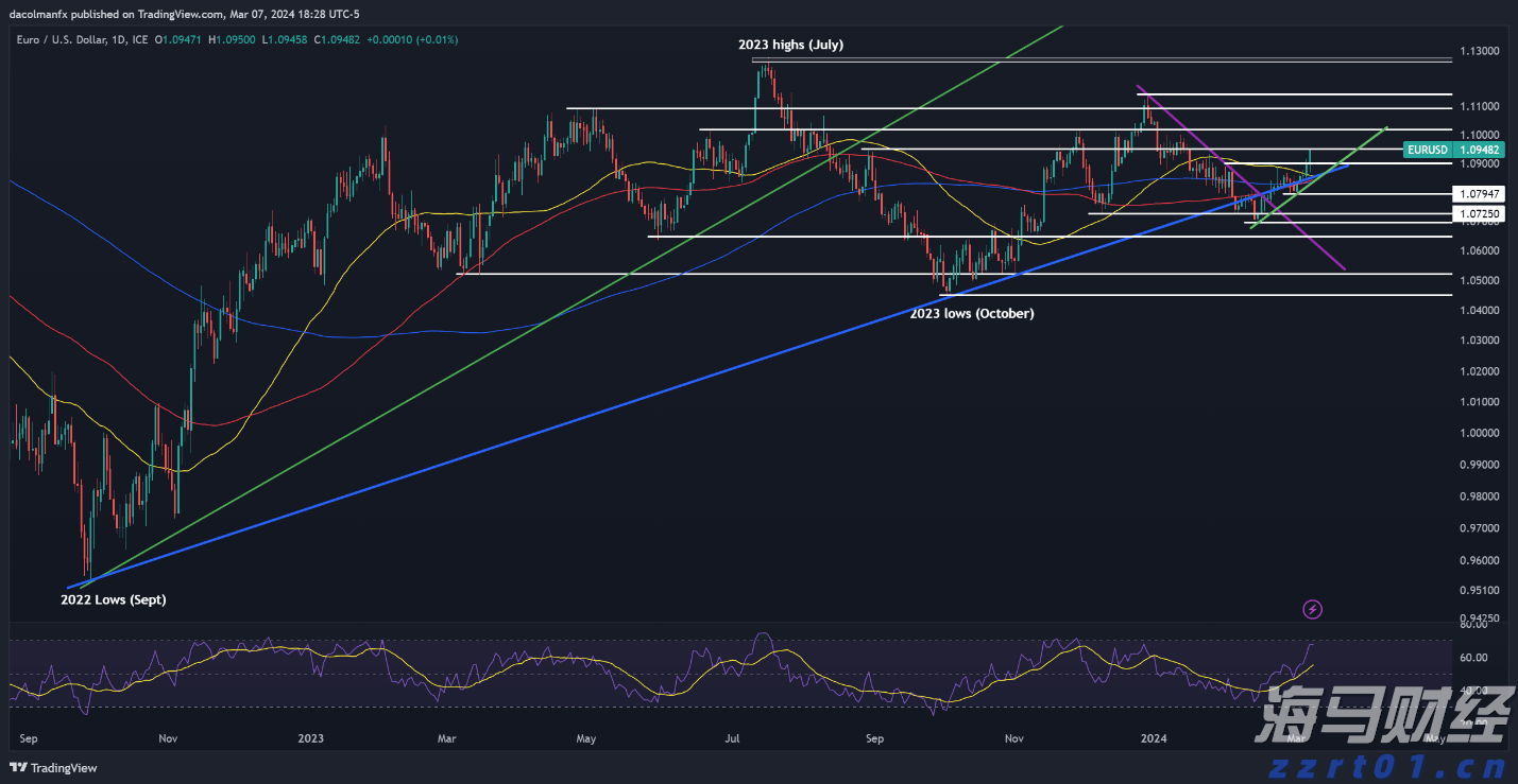 全力以赴抓落实 奋力夺取“开门红”——访市发展改革委主任罗翼