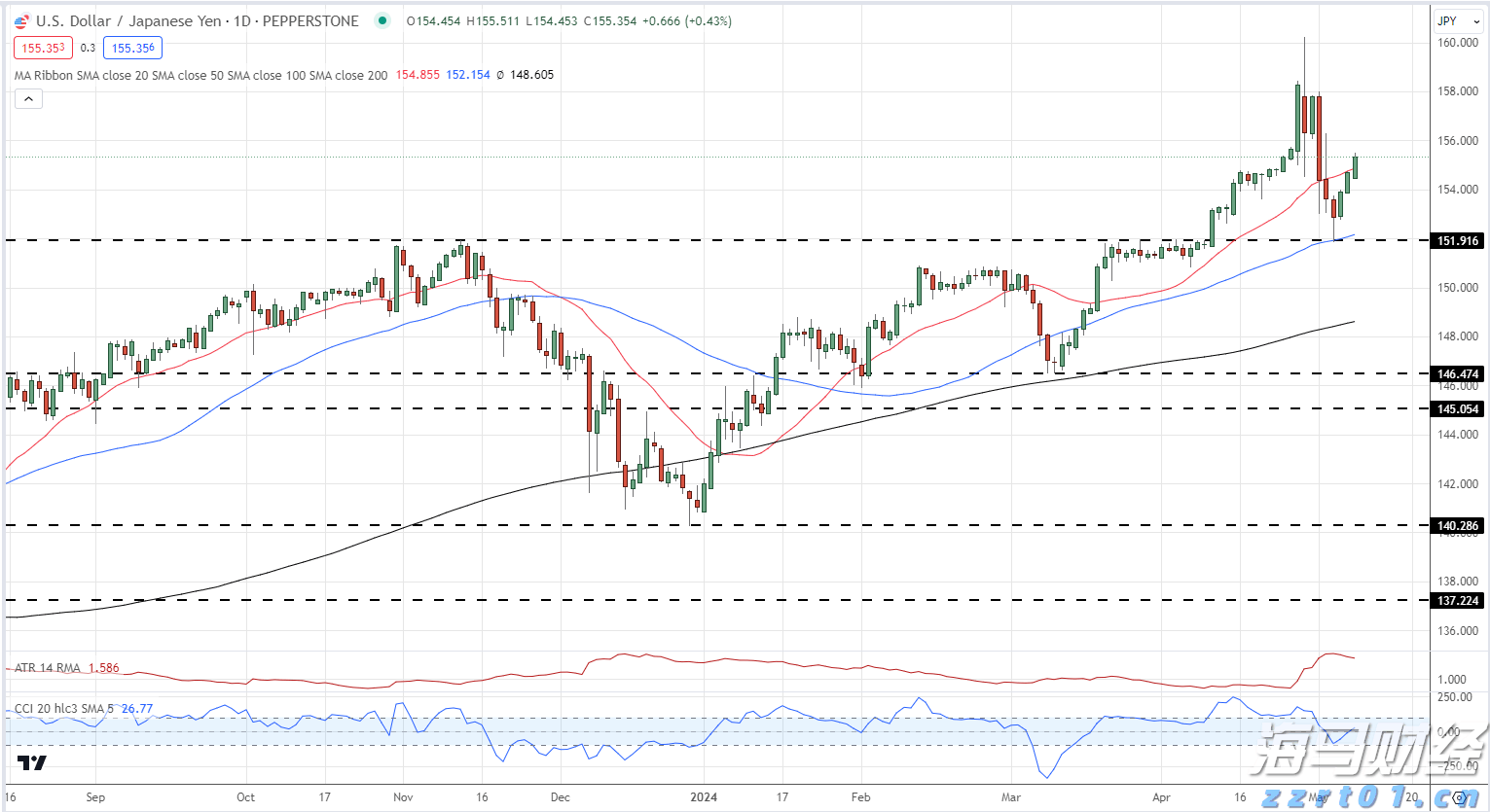 最高资助额度超200万元！中山大学启动青年科学家培育项目